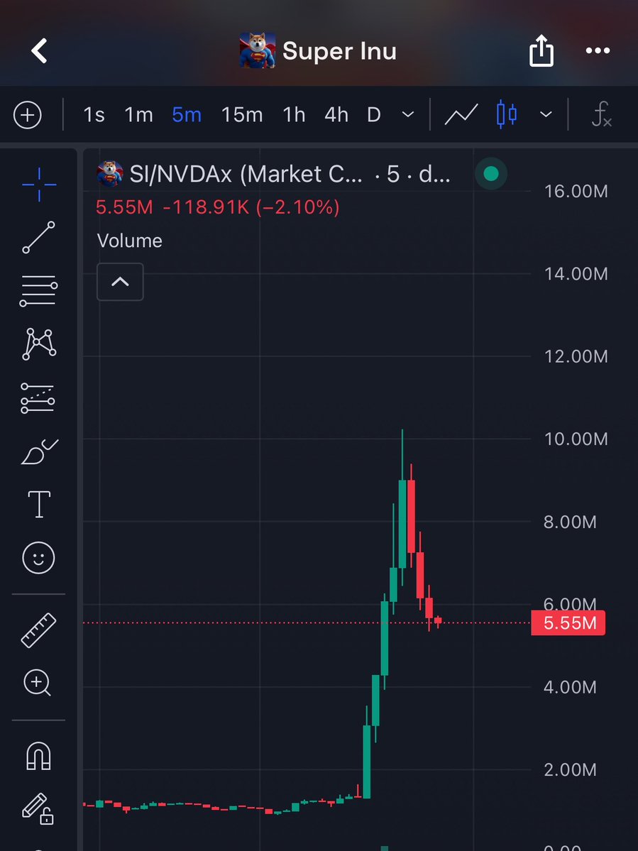 solsteezyy's tweet photo. This is a $100m narrative, but it’s on Solana✍️💀

$SI https://t.co/29kVDN17yz