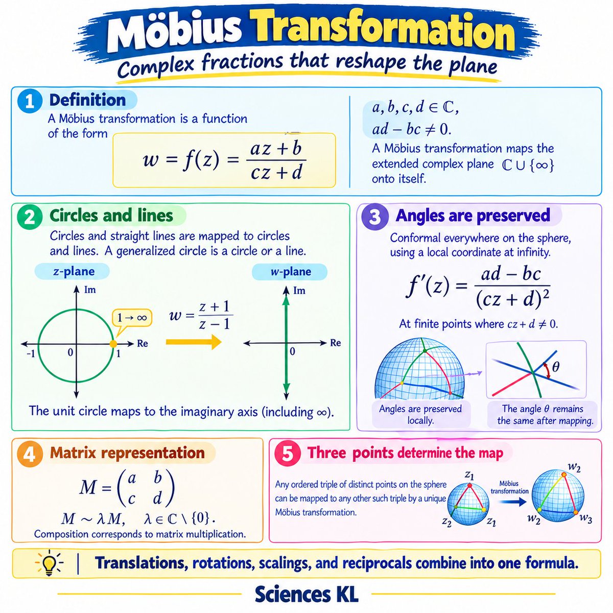 SciencesKL's tweet photo. Möbius Transformation 
#maths https://t.co/JVu6u1yfKx
