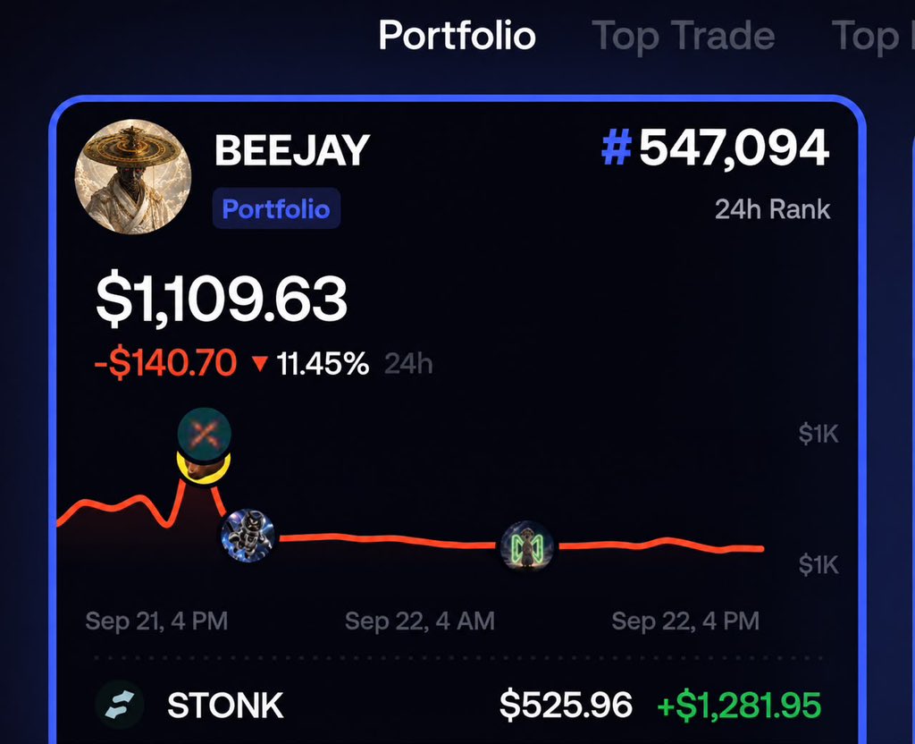 youlovebeejay's tweet photo. I’ve made solid 4 figures in the past 2 weeks just copying traders on FOMO💸

I just discovered a telegram bot that helps you copy trade any profitable trader on FOMO called @trademofo 

Here’s a detailed guide on how to set up the bot👇🧵 https://t.co/QAlElM6Z9j