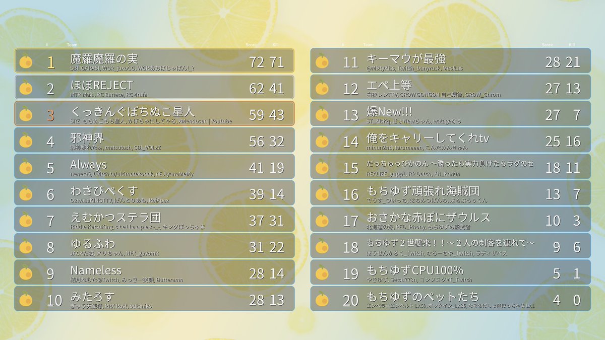 mo__UoxoUy's tweet photo. もちゆずカスタムアーカイブ視聴と振り返りする🐈🍊

遅延切ったので2枠目です！

🍊https://t.co/NezKueaPGh https://t.co/cSPZoEfCp9