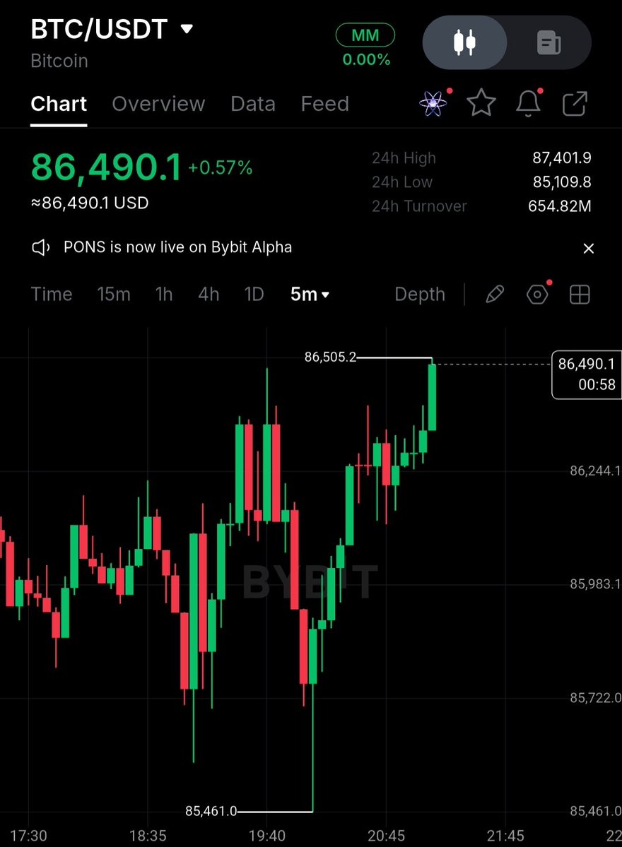 trendmaker7070's tweet photo. Long on #BTC https://t.co/jnYMluzvlN