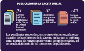 GladysArtemisa's tweet photo. Las transformaciones económicas y sociales aprobadas el pasado mes de junio por la Asamblea Nacional del Poder Popular requieren un respaldo legal que permita su implementación y asegure su coherencia dentro del ordenamiento jurídico cubano.
#CubaEstáFirme https://t.co/n17A97zddz