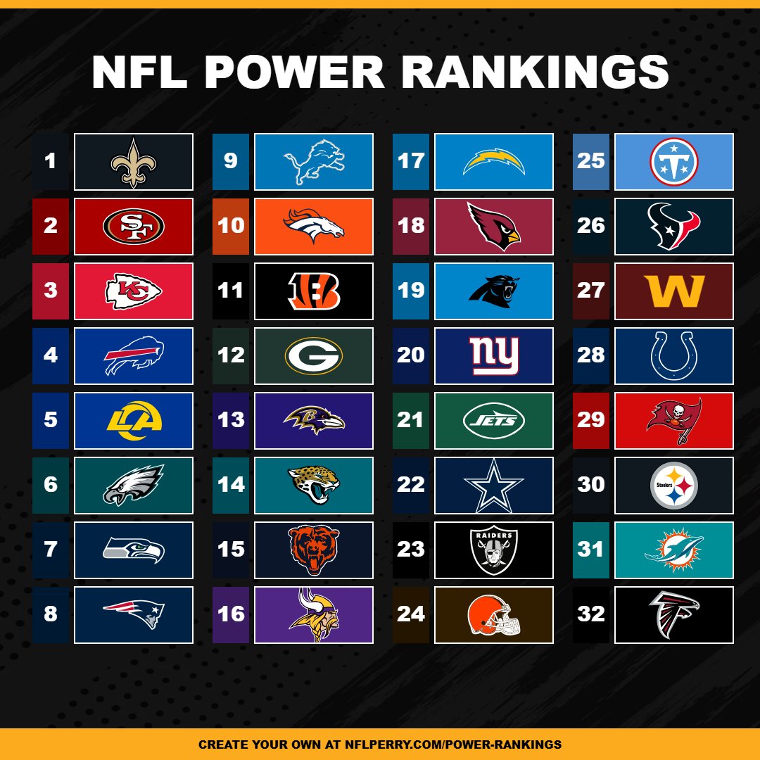 theprincejmg's tweet photo. NFL POWER RANKINGS AFTER WEEK 2! https://t.co/7IGmIu2ve1