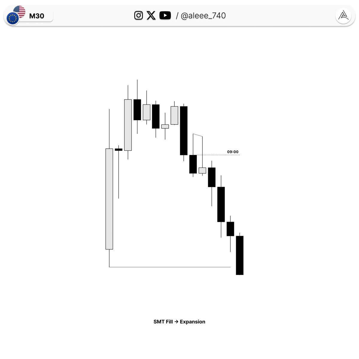 aleee_740's tweet photo. EURUSD — No Guesswork. Just Mechanical Bias https://t.co/YIdfKruVnC