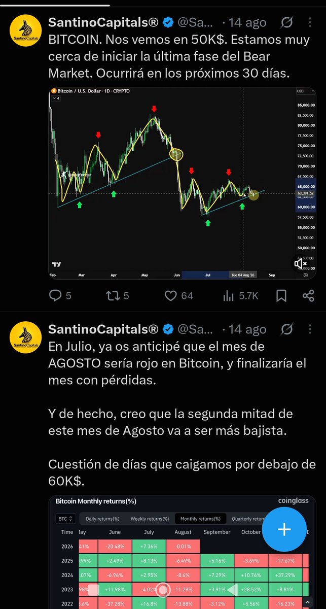CdeCIitoris's tweet photo. @SantinoCripto 🤔 https://t.co/eCA7GqRT18