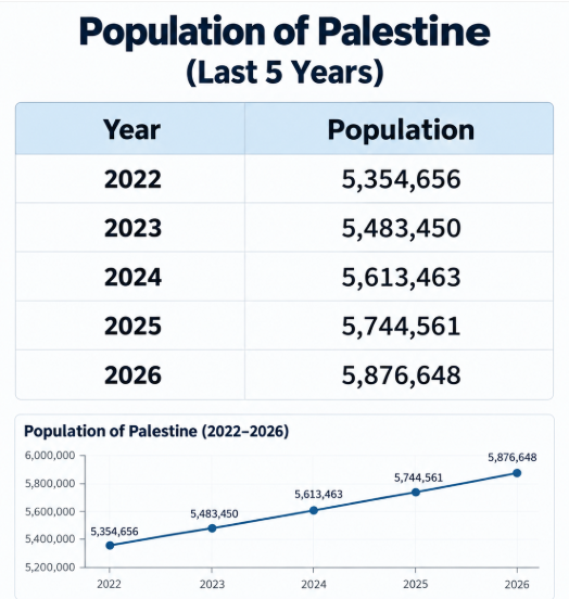 NikLaus8_88's tweet photo. @WatsonMoulthro2 @anthonyzenkus That's odd... How can a population INCREASE while being "genocided". 🤔🤔🤔🤔🤔🤔
RETARD 🫵😆 https://t.co/JmweS7j7Bc