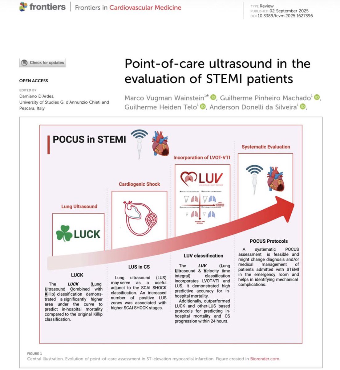 OrlandoRPN's tweet photo. POCUs en Infarto Agudo al Miocardio 🫀

Muy buena y didáctica revisión: DOI 10.3389/fcvm.2025.1627396 https://t.co/aQuOykfwHd