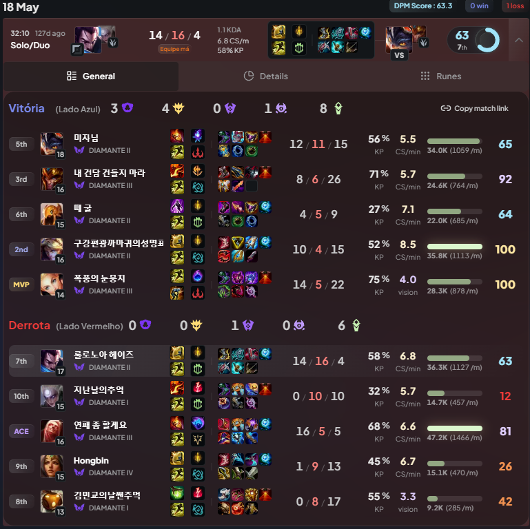 morsscadu's tweet photo. @Toradinha1 @ayellol eh true https://t.co/pV057zLqAI