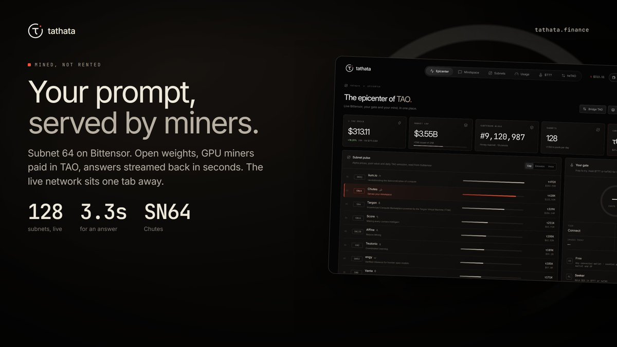 tathatafinance's tweet photo. Use Chutes (Subnet 64) on Robinhood Chain. Pay for AI inference with $twTAO or $TTT.

Every Tathata answer is served by miners on Bittensor subnet 64 (Chutes), paid in TAO, running open weights you can download yourself. 

The Epicenter tab reads the network straight from chain storage: 128 subnets, price, emissions, live.

We didn't rent GPUs and call it decentralized.

Ask it something. Then click the proof.