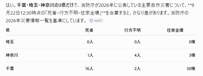 kitx86's tweet photo. なんとなく感じていたことだが…。 https://t.co/DSP8OWK0S1