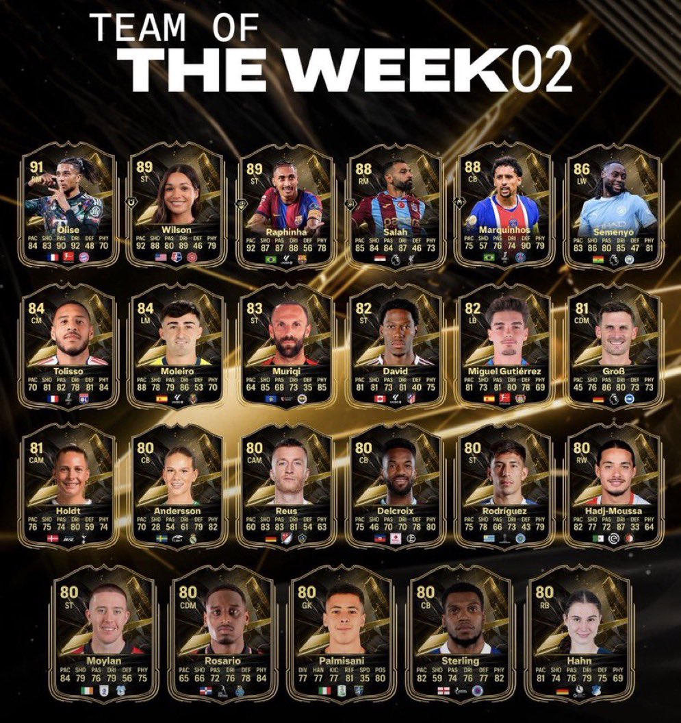 ZynnTTV's tweet photo. 👨‍🍳 Les pâtissiers, la TOTW 2 est là ! 🔥⚽

Et franchement… il y a quelques cartes qui ont attiré l’œil du Chef 👀

💰 Des joueurs intéressants pour l’équipe 📈 Des cartes à surveiller sur le marché 🔥 Et surtout de quoi préparer quelques petites gourmandises…

Je vous laisse découvrir la TOTW 2 👇

Vous allez chercher qui en priorité ? 👀

🍰 Bonne cuisine les pâtissiers ! — ZynnTTV
#FUT #FC27 #TOTW2