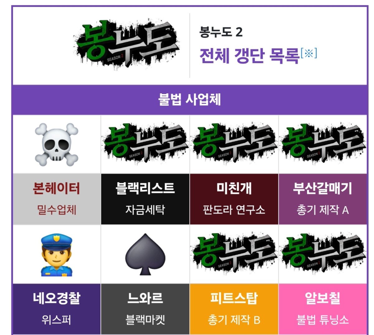 nuuloong's tweet photo. 불법 사업체가 핑크를 마지막으로 다 채워졌다네요..
알보칠 장하다 https://t.co/wUOc05nXQJ