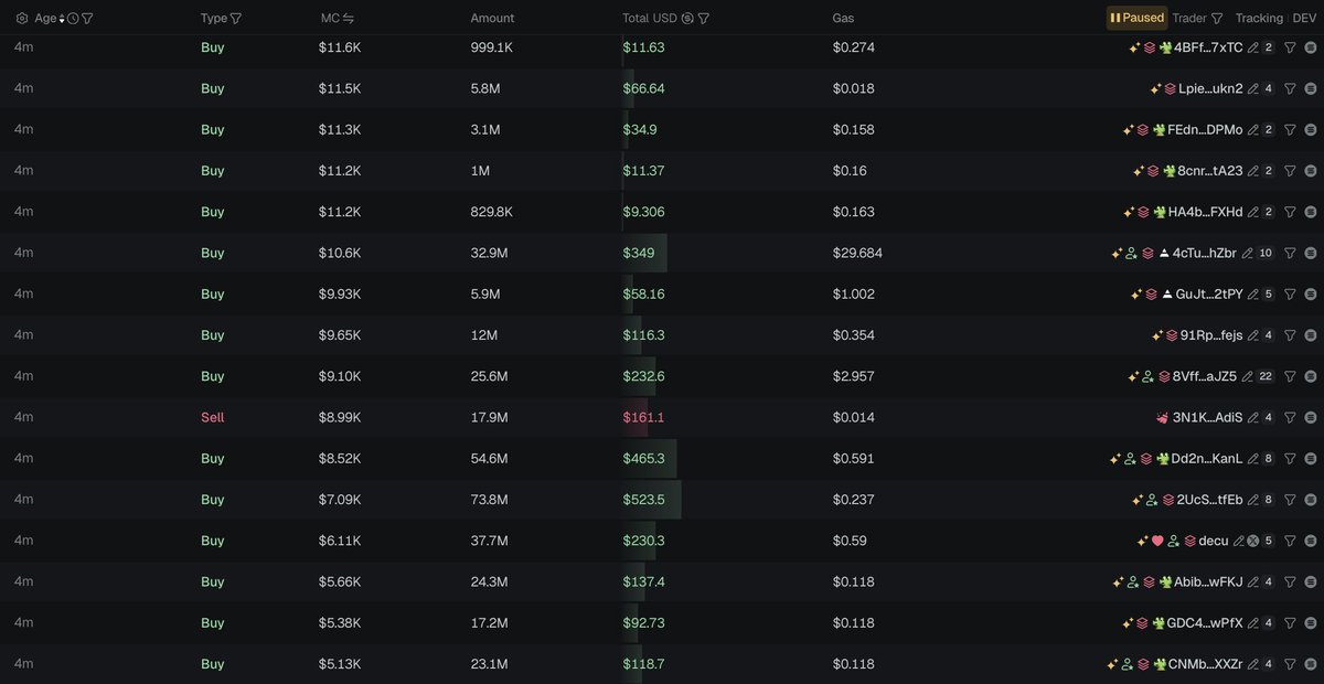 eth_taco's tweet photo. Follow up on the investigation.

Notice how he "bought on top of green candles".

Ask yourself the question, why would he buy on top of green candles? 

Keep in mind the token went to zero, but after he bought on his Main Wallet, he edged it on with smaller buys to get his copy traders in.

How can we trust, the block of buys before his Public Wallet isn't actually his?