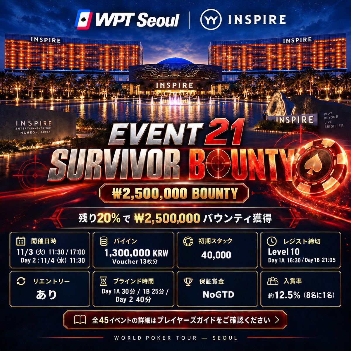 WPT_JPN's tweet photo. 【EVENT 21｜SURVIVOR BOUNTY】

続ける事が賞金獲得のチャンス――。

EVENT 21は、通常のバウンティとはひと味違うSURVIVOR BOUNTY戦い🪖

各Day 1で残り20％まで勝ち残ったプレイヤーに、₩2,500,000のバウンティチップが配られます。さらに、そのチップを持つ相手を飛ばせばバウンティも獲得😇🤩

Day 1A・1Bを突破した先には、Day 2の舞台が待っています。
生き残る力と、ここぞで仕留める力。
両方を試したい方におすすめの一戦です。

この独特の緊張感を味わいたい方は、ぜひこの投稿をリポストしてください。

#WPTSEOUL
#日本から世界へ挑戦の時は今
