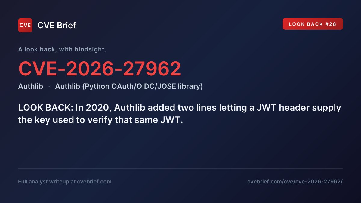 DailyCVEBrief's tweet photo. LOOK BACK: In 2020, Authlib added two lines letting a JWT header supply the key used to verify that same JWT. A 2022 fix narrowed the condition. In Feb 2026 it was finally deleted. CVE-2026-27962, CVSS 9.1, and six months on nobody has been seen exploiting it. https://t.co/9cHasqsscu