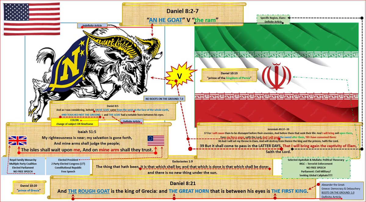 AlanMunroe8's tweet photo. @zerohedge Daniel 8
And as I was considering, behold,
AN  HE  GOAT  CAME  FROM  THE  WEST 
on the face of the whole earth,
AND TOUCHED NOT THE  GROUND: .."
And he came to the ram🤢IRGC
that had two horns,
which I had seen standing before the river,
and ran unto him in the FURY of HIS POWER. https://t.co/kNCdFmk1zI