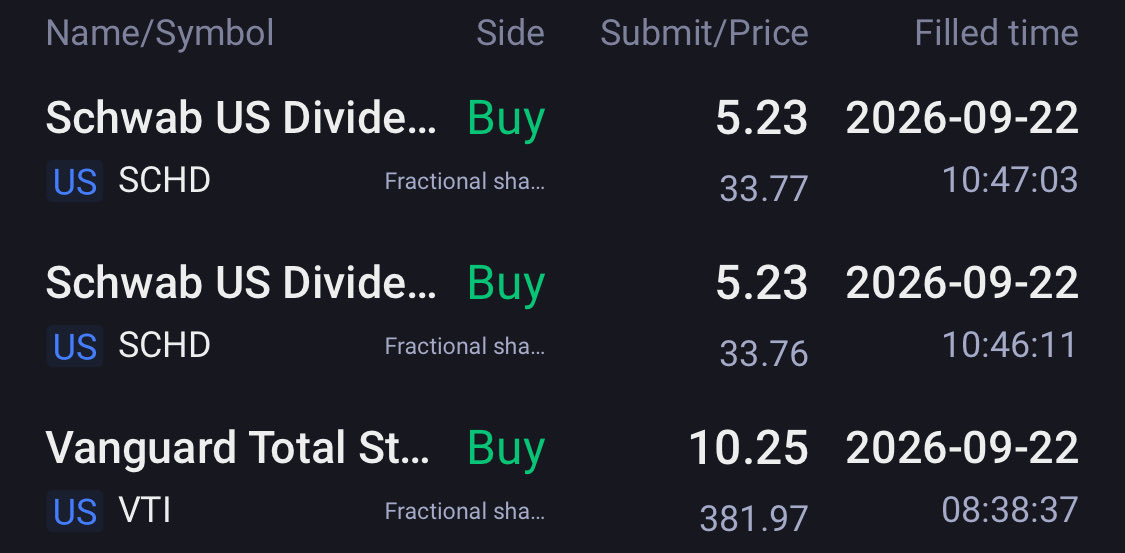 WandMeow's tweet photo. Today buys 

$SCHD 
$VOO https://t.co/mBDryjJiFL