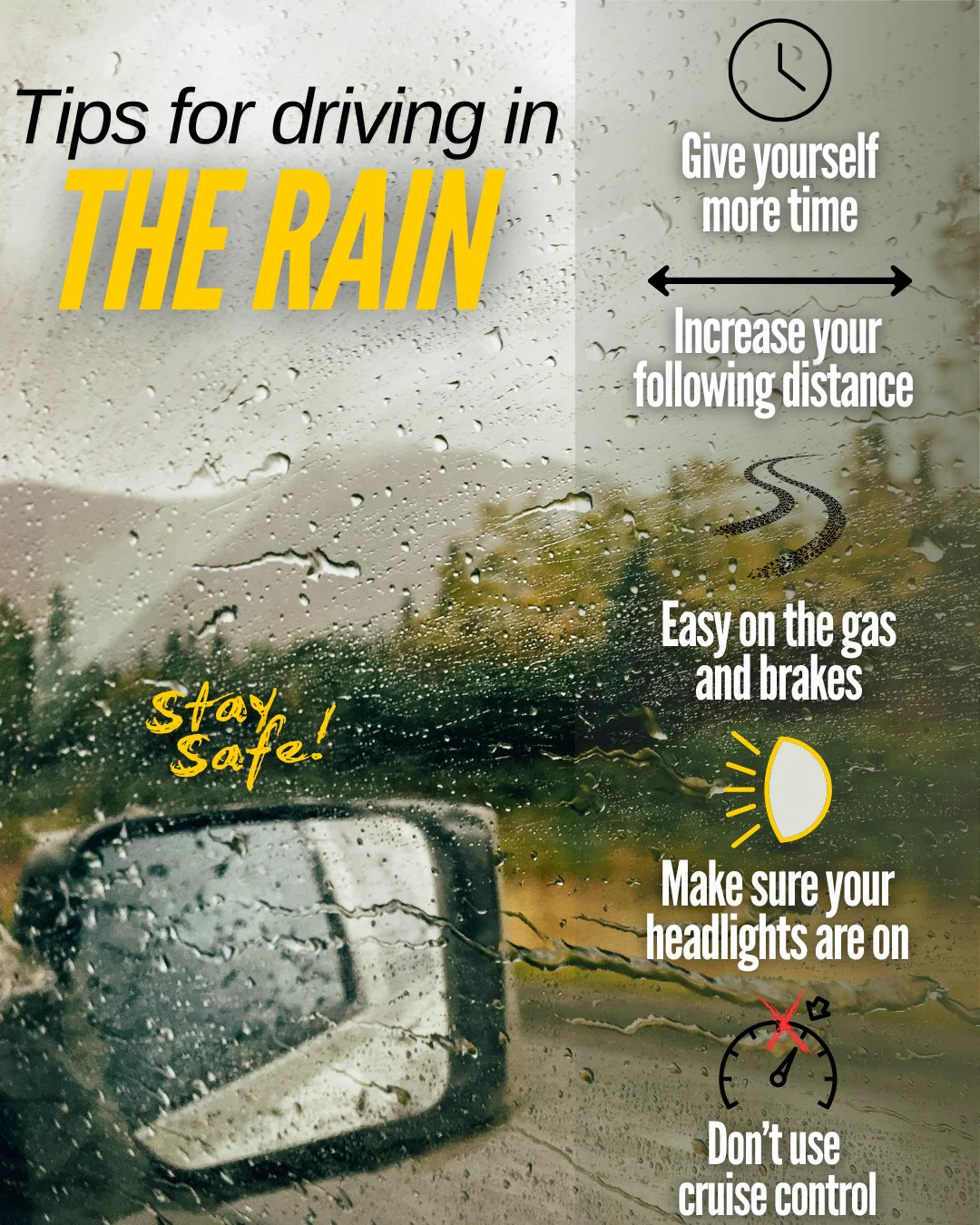 A car's side mirror reflects a blurry, rain-soaked landscape. Raindrops cover the window. Text over the image provides tips for driving in the rain: "Give yourself more time," "Increase your following distance," "Easy on the gas and brakes," "Make sure your headlights are on," and "Don't use cruise control." The phrase "Stay Safe!" is highlighted.