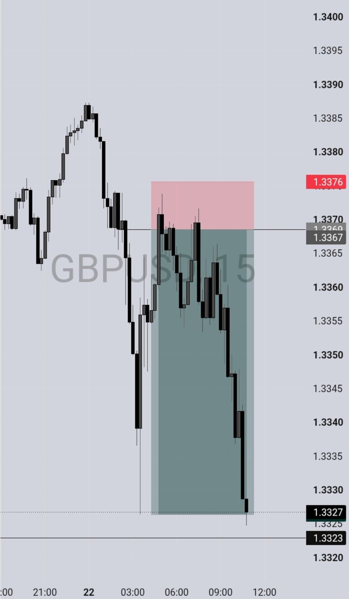 Omar_byaro's tweet photo. $GBPUSD

SELL TP 🎯 https://t.co/TFf0MItUn1