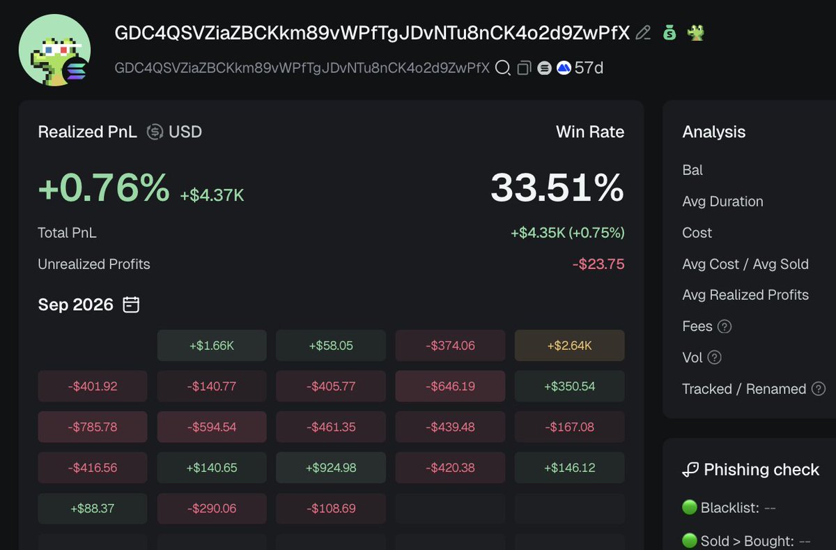 eth_taco's tweet photo. What is the catch here? may you ask.. 

Each of these wallets on @gmgnapp001 are flagged as Launchpad SM (Smart Money). 

These are all of Decu's Wallets that he is buying into tokens with prior to his Public Wallet. 

The Catch? 

They all have the SAME PNL. 👇 https://t.co/HXmO7jS8Sx