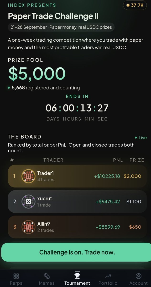 FractionAI_xyz's tweet photo. Not even 24 hours in, and our second paper trading tournament is already a nail-biter.

🥇 Leading the pack so far is Trader1 with +$10,225.18 across 4 trades.

🥈 Right behind is xcrut with +$9,475.42 from just 1 trade.

🥉 AllIn9 sits in third with +$8,599.69 across 2 trades.

With six days left, the leaderboard can change fast. Join the race and compete for your share of the $5,000 prize pool!