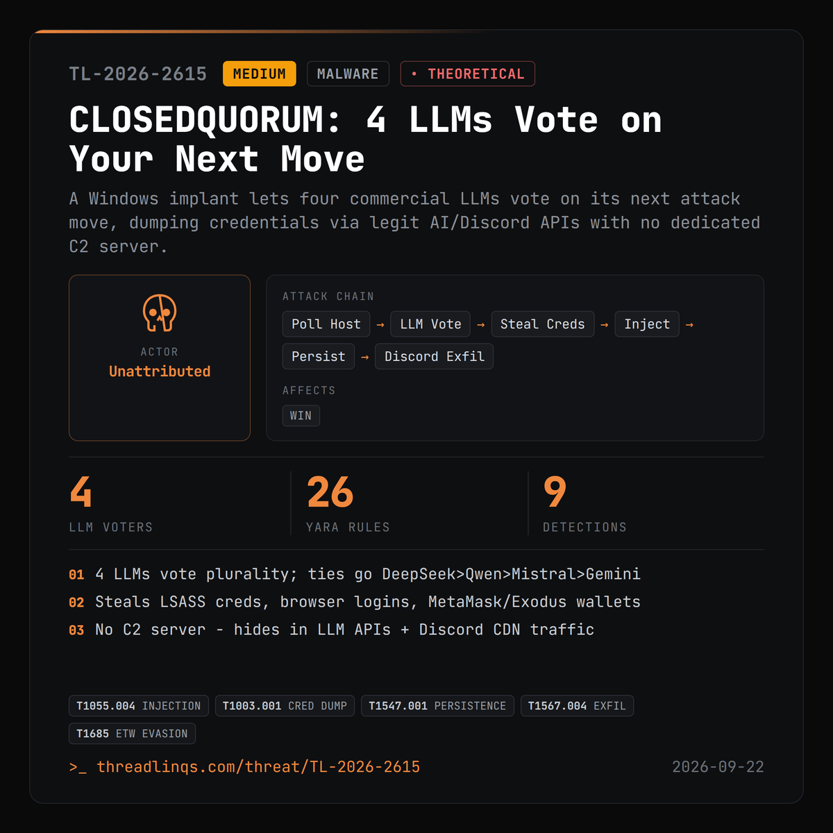 threadlinqs's tweet photo. Cisco Talos found a Windows implant that lets four AI models vote on its next attack move - no human required. https://t.co/O7mnD67Hti #ThreatIntel #CLOSEDQUORUM #BALZAK #PromptLock https://t.co/zbaMMKyBVy