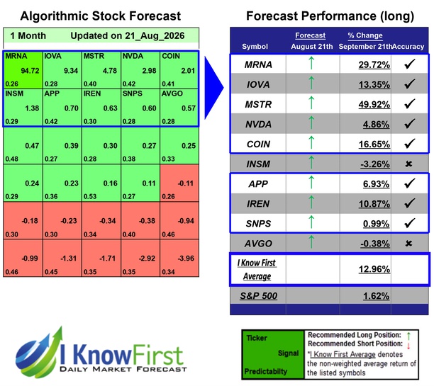 i_Know_First's tweet photo. Implied Volatility Options Based on Deep-Learning: Returns up to 49.92% in 1 Month

$nvda #mrna #iova #mstr #coin #insm #app #iren #snps #avgo #stocks #stockmarket #stocktrading #investing https://t.co/D8tIJHOPhr