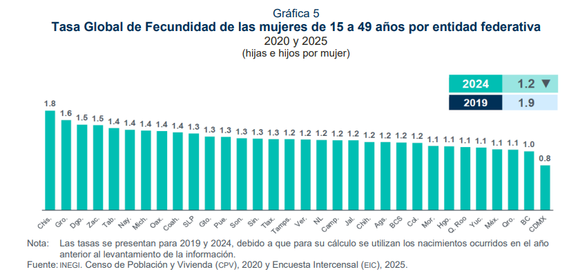 lasz02's tweet photo. Así la caída en un quinquenio... esto ya no tiene reversa https://t.co/Cc35seyYWK