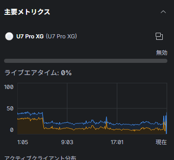 0osuu's tweet photo. INZONE Budsがレシーバーとちょっと離れただけで不安定になる問題
使用中だけapから見える干渉割合が爆増してる https://t.co/koWchqsBx8