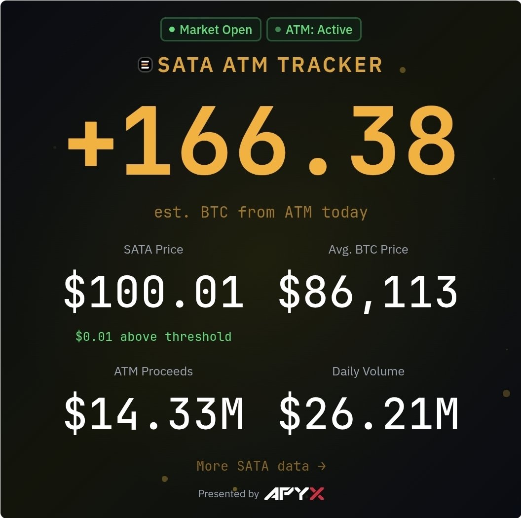 Micro2Macr0's tweet photo. Relentless execution from $ASST with their $SATA product. https://t.co/CgLYvqX4Tm