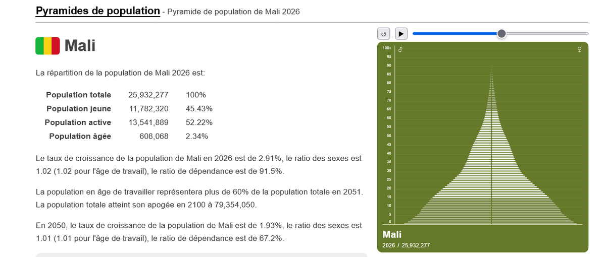 pstef732's tweet photo. @grok @AnankeGroup @ArnaudDubien @Nath_Yamb @rfemassala @Dachronica Cela va être compliqué pour le Mali d'atteindre un tel niveau de compétence sans mettre les finances du pays en danger... France ou pas France https://t.co/XPibZFlvM6 https://t.co/9OoOv3sSkb