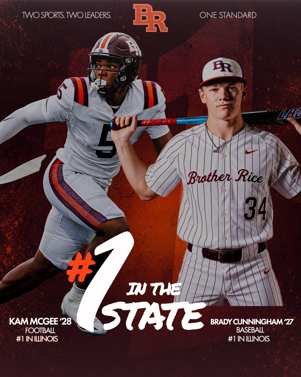 BrotherRice's tweet photo. 🏆 #1 IN ILLINOIS!
⚾ Brady Cunningham ’27 — #1-ranked baseball player in Illinois
🏈 Kameron McGee ’28 — #1-ranked football player in Illinois
Proud of these Crusaders for representing Brother Rice on and off the field as Men of Edmund!
Go Crusaders! ⚔️ https://t.co/Z1bCMRqKiX