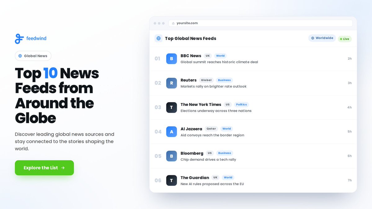 feedwind's tweet photo. Looking for reliable global #NewsFeeds? 🌍 Explore 10 leading news sources covering business, technology, politics, and more. Discover useful #RSSFeeds for content curation and staying informed: https://t.co/3m6ktFBdZf #FeedWind https://t.co/p5te7zf0bH