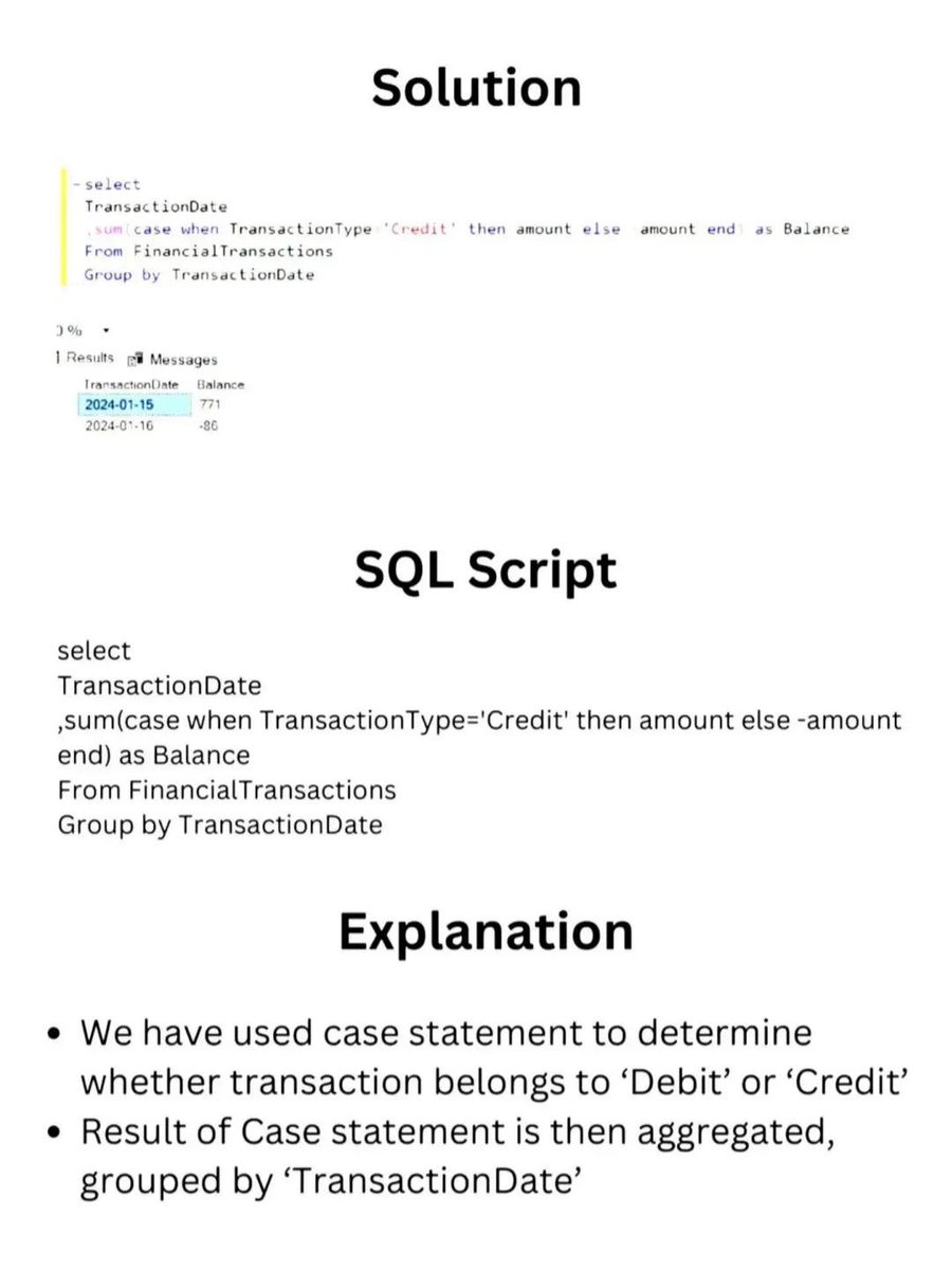 ADITYAK37929458's tweet photo. SQL Interview Question asked in Deloitte🖇️

Comment Link to get the full document 📃 

#deloitte #SQLInterview #data #careergoals #Deloitte https://t.co/813gsGlbmT