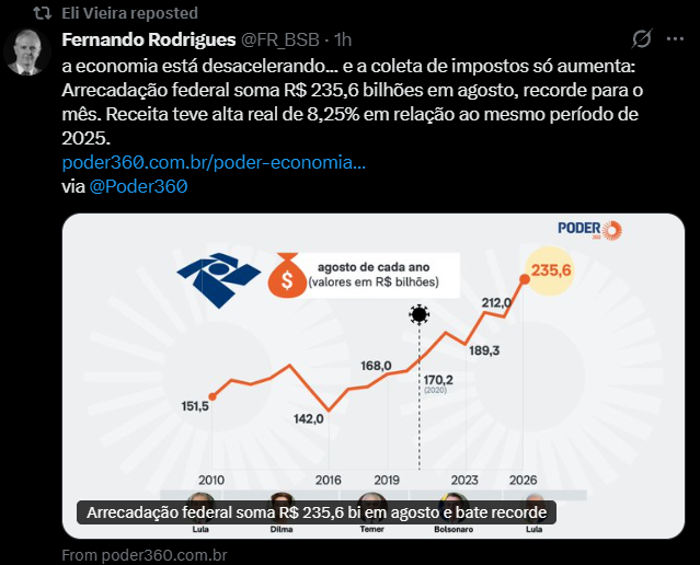 leandroruschel's tweet photo. O regime brasileiro é escravagista.

O cidadão trabalha para sustentar um estado cada vez mais corrupto e ineficiente.

O projeto da esquerda gira em torno de aumentar o nível de escravidão.

Nada além disso. https://t.co/bBsloFTOuC