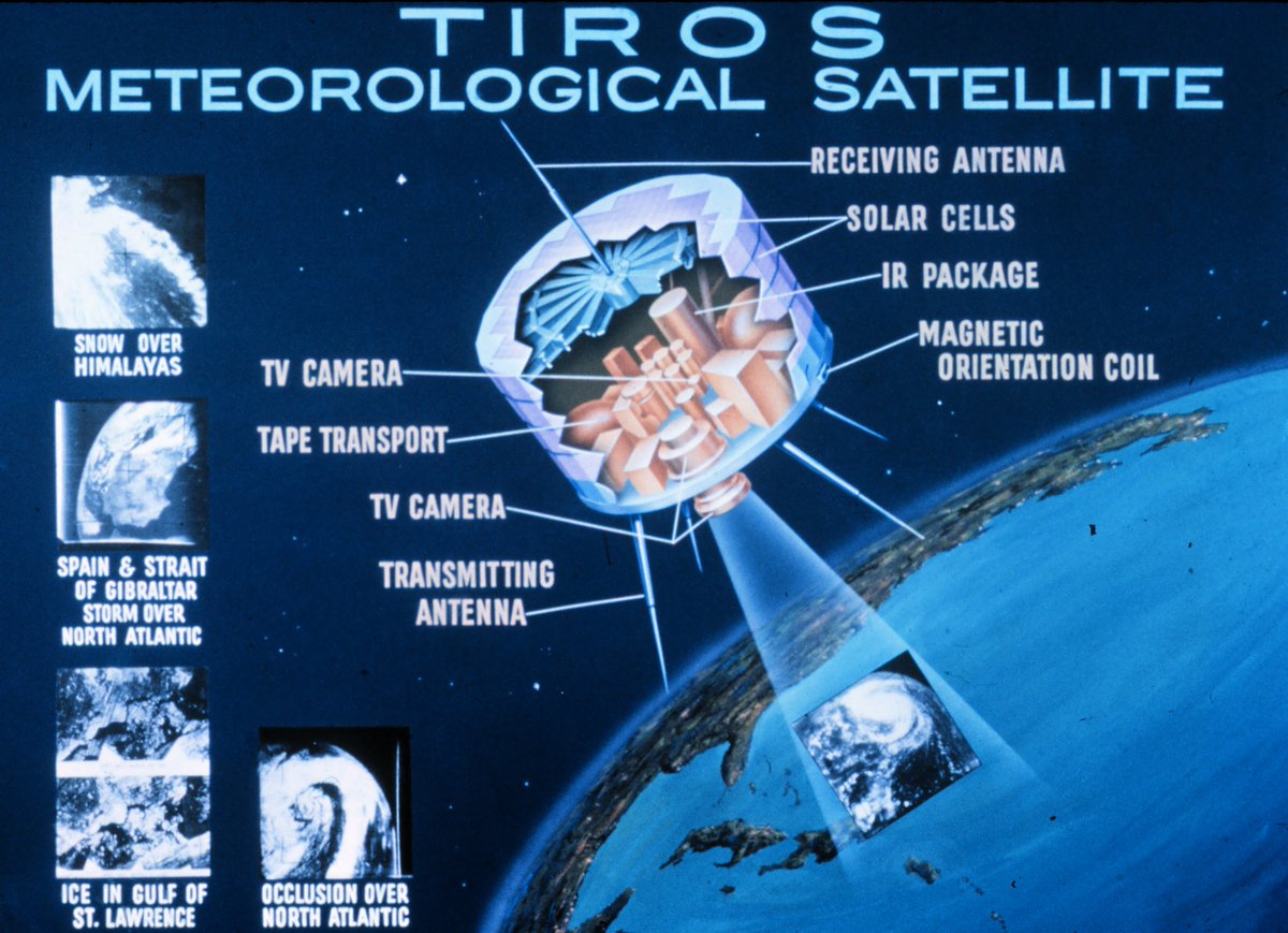 Labelled illustration of a TIROS satellite in orbit.