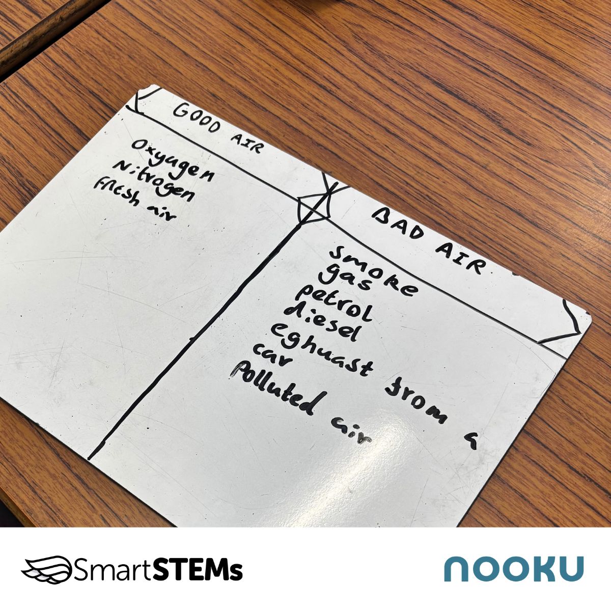 SmartSTEMs's tweet photo. We are excited to support Nooku with their air quality Digital Skills project focusing on air quality. Tuesday, Sept 15, kicked off a series of workshops.

We look forward to supporting these workshops over the next 9 weeks across 8 schools in Glasgow City Council. https://t.co/FNzHs9n1kn