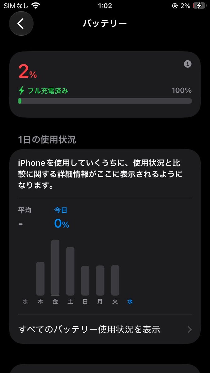 2UR2JZ's tweet photo. バッテリー劣化とか関係なく使ってるお部屋スマホのiPhone SE2。
iOS27に更新したらバッテリー表示がバグりまくってます。
ずっと充電してるのにバッテリー1、2%のままで、電源ONOFFすると100%に。
外で使ってる16proと16promaxはまだiOS26のまま様子見。修正して！
#iOS27 #iPhone https://t.co/PDuqXsZ9x6