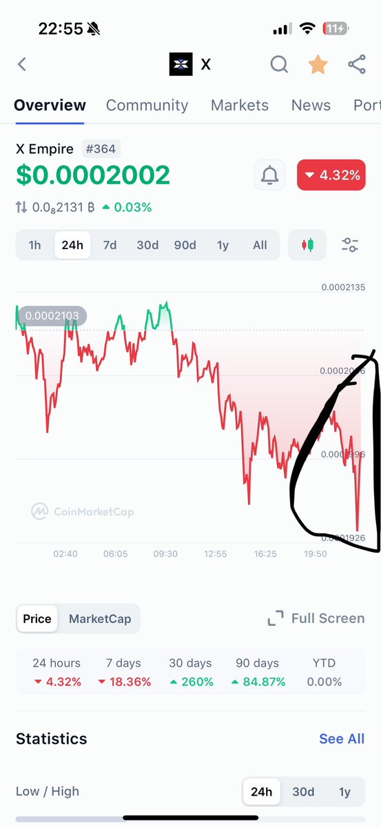 ApexPredatonDCT's tweet photo. @RandomPerson_HQ @wizsultan360 @MajorDCT Yeah man, I was looking at the December 2024 stuff the other day, X Empire with Dictator holding the prices etc. 

Tournament season one. 

You bumped back into us at the perfect time, the time is coming for TON takeover. https://t.co/ZHtkLKvIXe