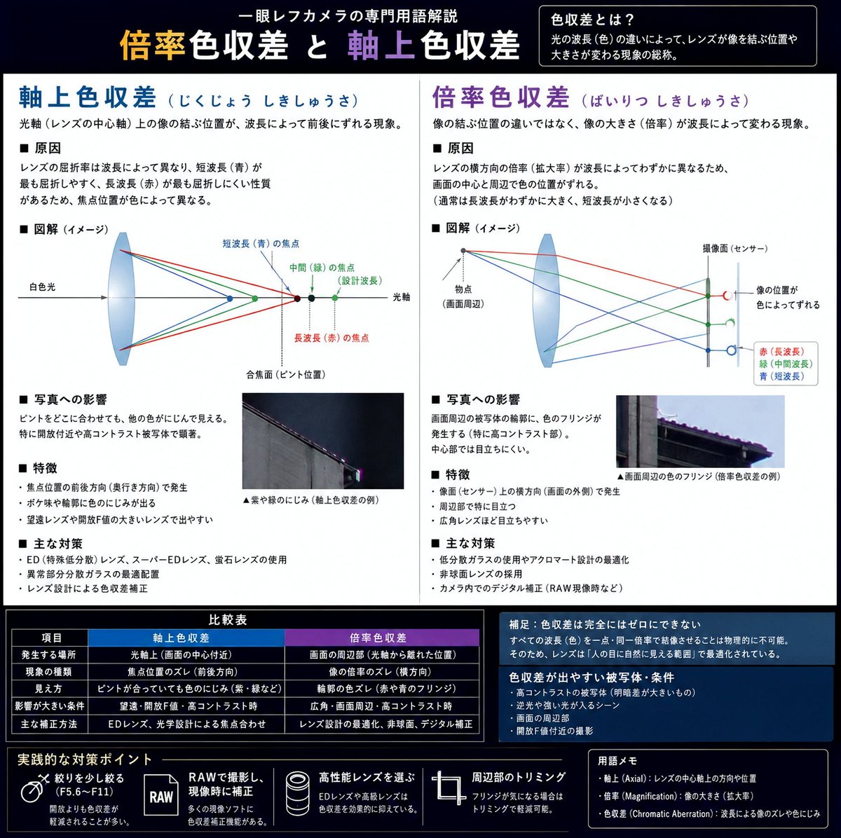 MicaelaCarolis1's tweet photo. 知らない方が幸せなことが世の中に多すぎる https://t.co/RcB5bEURL2