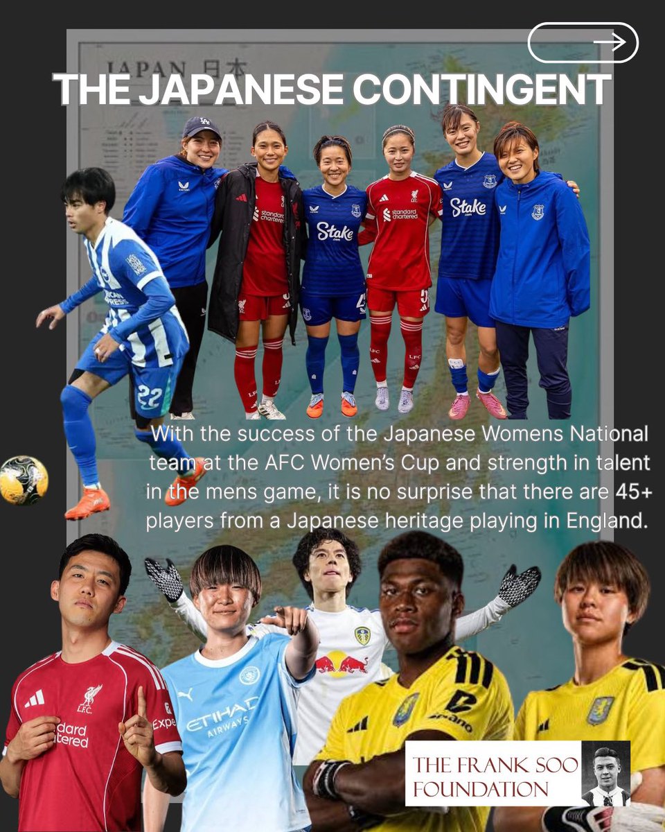 FSooFoundation's tweet photo. ESEA Heritage Month 2026 : celebrating players from an East & South East Asian heritage in England.

Our research shows that there are over 50 men from an ESEA heritage playing for English clubs in the Premier League or EFL. Similarly there are at least 27 women from an ESEA heritage playing in the WSL or WSL 2. Players from a Japanese heritage make up the biggest proportion with 45+ players.  

Featured players (from left to right)

Picture 1:
Daichi Kamada - Crystal Palace (JPN)
Yui Hasegawa - Manchester City (JPN)
Tatsuhiro Sakamoto - Coventry City (JPN)

Picture 2:
Tahith Chong - Sheffield United (CHN)
Hidemasa Morita - Hull City (JPN)
Bae Jun-ho - Stoke City (KOR)
Daizen Maeda - Ipswich Town (JPN)
Kuryu Matsuki - Southampton (JPN)
Ryoya Morishita - Blackburn Rovers (JPN)
Alphonse Areola - West Ham United (PHI)
Perry Ng - Cardiff City (SGP)
Takehiro Tomiyasu - Crystal Palace (JPN)
Sonny Aljofree - Rotherham United (SGP)
Park Seung-soo - Newcastle United (KOR)

Picture 3:
Manaka Matsukubo - Chelsea (JPN)
Hinata Miyazawa - Manchester United (JPN)
Alice Sombath - Tottenham Hotspur (THA)
Ayaka Yamashita - Manchester City (JPN)
Lee Geum-min - Birmingham City (KOR)

Picture 4:
Kaoru Mitoma - Brighton & Hove Albion (JPN)
Hikaru Kitagawa - Everton (JPN)
Fuka Nagano - Liverpool (JPN)
Yuka Momiki - Everton (JPN)
Risa Shimizu - Manchester City (JPN)
Rion Ishikawa - Everton (JPN)
Honoka Hayashi - Everton (JPN)
Wataru Endo - Liverpool (JPN)
Aoba Fujino - Manchester City (JPN)
Ao Tanaka - Leeds United (JPN)
Zion Suzuki - Aston Villa (JPN)
Akane Okuma - Aston Villa (JPN)

Picture 5
Elkan Baggott - Millwall (IDN)
Arthur Barratt - Everton (VIE)
Kieffer Moore - Wrexham (CHN)
Maz Pacheco - Everton (PHI)
Cayden Cole - Middlesbrough (MAL)
Luke O'Nien - Sunderland (SGP)

Picture 6
Ji So-yeon (KOR)
Sammy Chung (CHN)
Frank Soo (CHN)
Sun Jihai (CHN)
Jason Scott-Lee (CHN)
Son Heung-min (KOR)
Neil Etheridge (PHI)
Park Ji-sung (KOR)

Research notes: We have only counted players with professional contracts with Premier League, EFL and WSL/WSL 2 clubs - some players have subsequently gone on loan. This may also include some youth players where the club has announced that they have been given a pro contract. We also looked at what countries these players were eligible to play for according to FIFA and/or if they have stated publicly an ESEA heritage. Our ongoing research recognises that there will be more players with ESEA heritage which have not stated this publicly or have a mixedrich heritage which has not been accounted for via FIFA's classifications. 

#ESEAHM26 #Representation #ESEAfootball