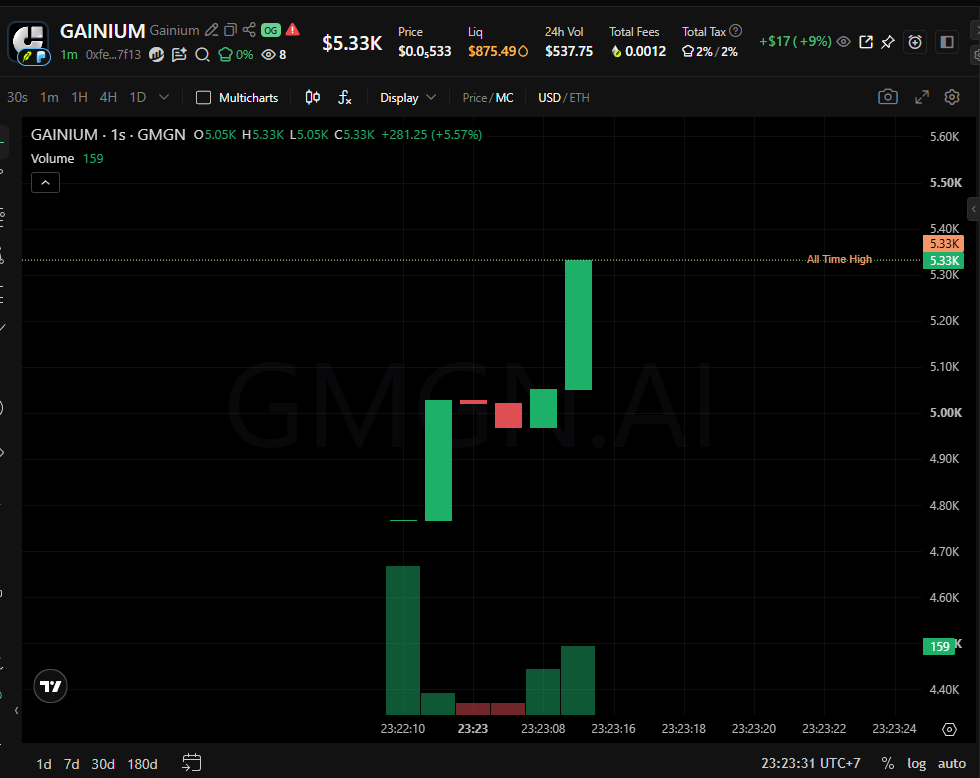 GainiumRH's tweet photo. https://t.co/mvpCtJfAXK