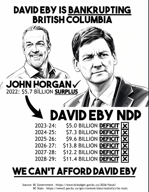 KtownKryp0King's tweet photo. @PapiTrumpo Serious Concerns Here In #BritishColumbia
๐ง @VP
#MooseChart = @dsimieritsch
#OneBC @One_BCHQ
๐ช @Dallas_Brodie
#bcrealestate #dripa
#ndp #eby #china #timhortons #oil #silver #copper #mining #gold #bcpoli #cndpoli https://t.co/90Lu6n4avR
