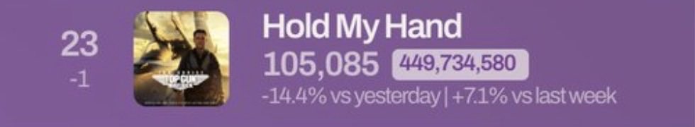 MMDFAME's tweet photo. @high_yoursupply @Spotify_numbers On the same day🤣🤭 https://t.co/rhjT7Tmt81