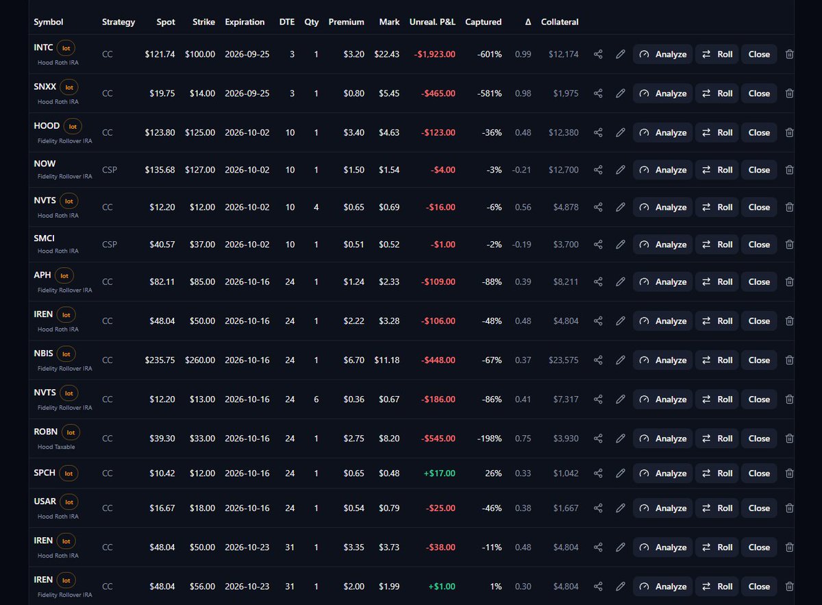FunTimes_Jason's tweet photo. My covered calls getting smoked.  I'm okay letting most of these get assigned as I've made more than enough premium to offset any missed upside.  Might roll $INTC.  We'll see about the others once they get closer to expiration. https://t.co/TIbQ6YQ0KH