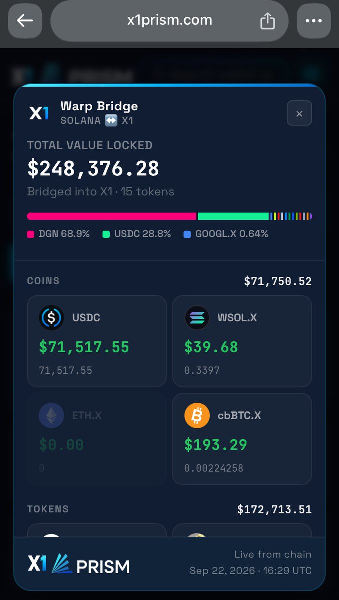 DGNFORTHEPEOPLE's tweet photo. TVL is getting stronger 💪

#X1 #DGN https://t.co/tv4xtQiJI0