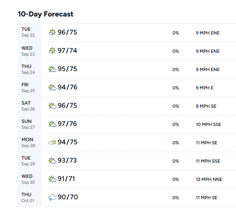 FunTimes_Jason's tweet photo. Friday looks like fire pit weather.  😜 https://t.co/lZTpHW2awV