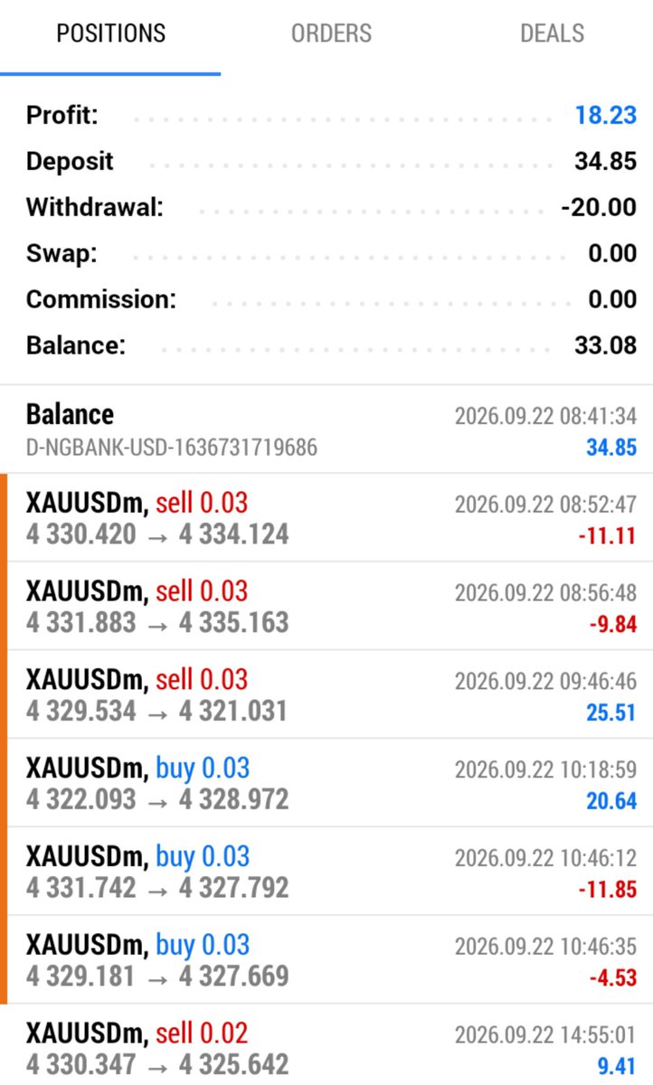 jbest_fx_'s tweet photo. I thank God for today.

 After losing all my money in trading and depositing $34, I still got sick today.

 I needed $20 for treatment, so I tried my luck and made an $18 profit, which I used for medicine.

Pray for me for a quick recovery 🙏 https://t.co/LMZ8M1rdKY