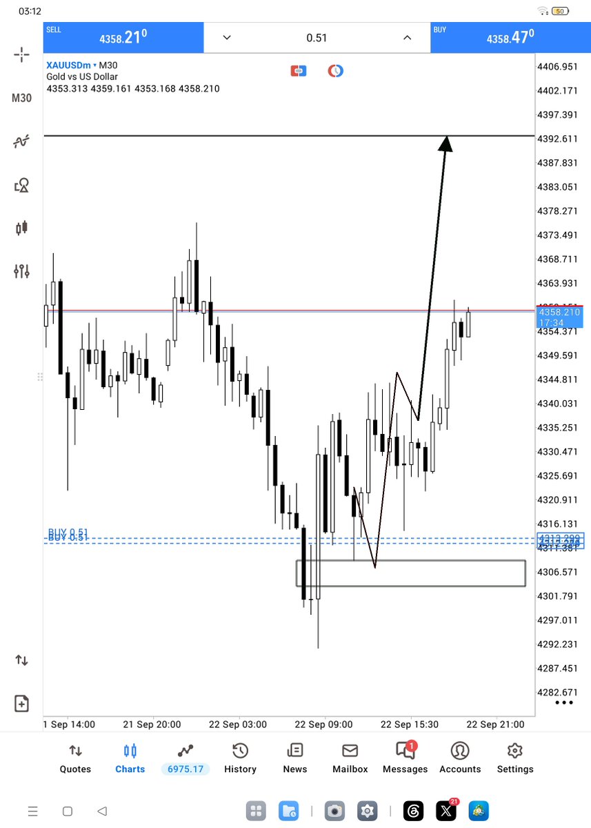 FXGOLD011's tweet photo. $GOLD Buy UPDATE 

500+ PIPS DONE ✈️✈️🚀🚀🚀🚀 https://t.co/3Q6AWjAyGH