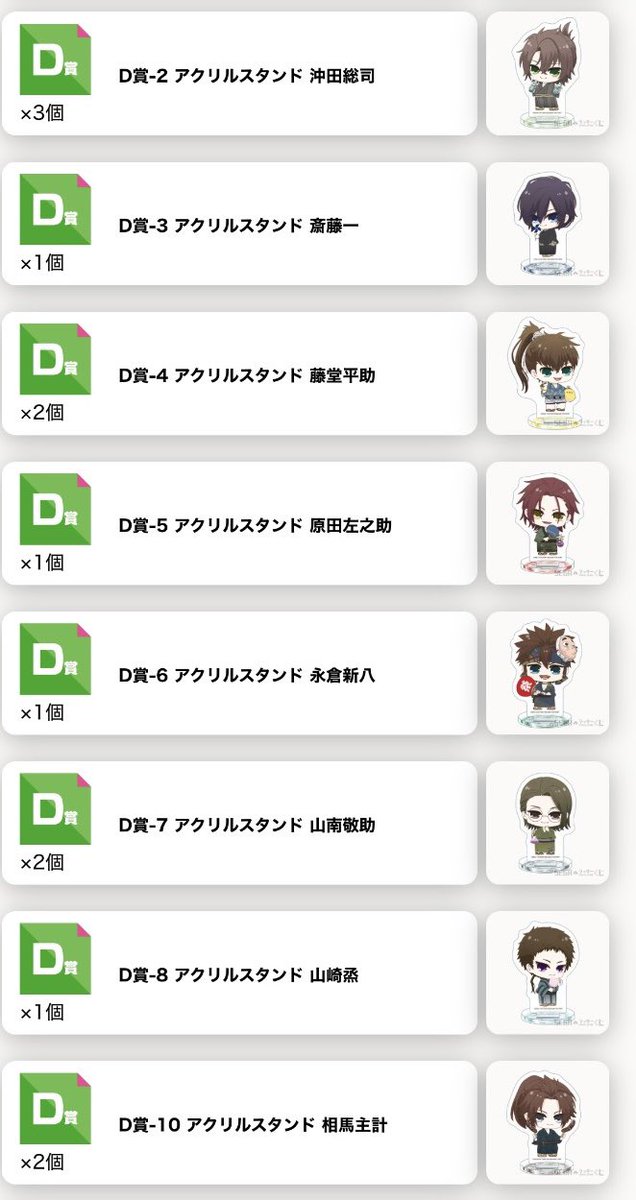 cheeeeeeesew's tweet photo. 【交換譲渡】 薄桜鬼　セガ　SEGA ラッキーくじ
譲→B 藤堂2

D沖田×4 藤堂×4 原田×1 永倉×2 山南×4  
山崎×2 伊庭×2  相馬×4    

E土方×2 沖田×9  斎藤×5 藤堂×2原田×1  
山崎×1 伊庭×1相馬×2 坂本×4 風間×3  

F土方×2 沖田×4藤堂×3原田×3永倉×1山南×2山崎×2伊庭×2相馬×3  

求→B斎藤、C賞旧攻略 https://t.co/uLjx3jqYFS